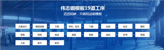 制作程序 制作程序
