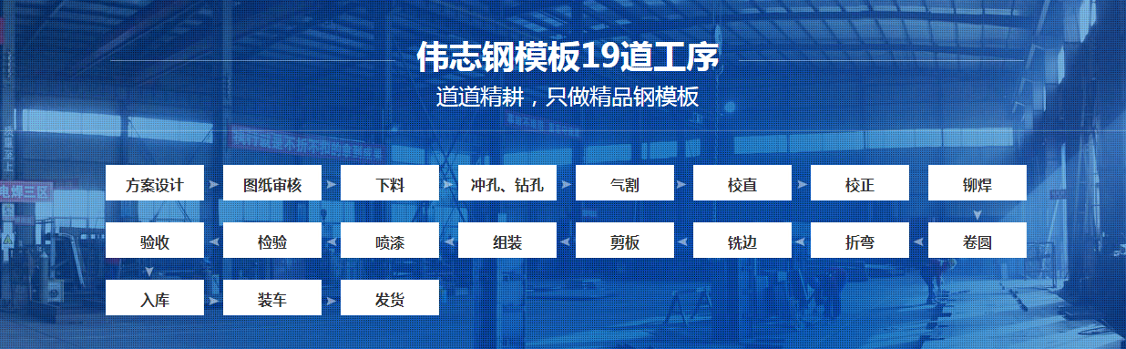 伟志钢模板下板工艺